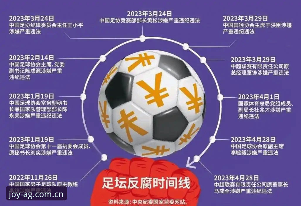 百家乐ios版 中国足协第三批禁足名单深度解读:AG百家乐平台带你看懂足球反腐风暴